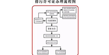 洗滌廠(chǎng)環(huán)保證好辦嗎-洗滌廠(chǎng)環(huán)保證辦理流程圖文