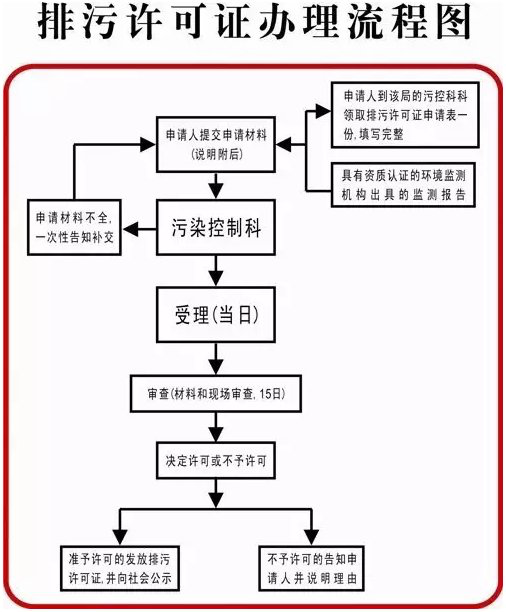洗滌廠(chǎng)環(huán)保證好辦嗎-洗滌廠(chǎng)環(huán)保證辦理流程圖文 洗滌廠(chǎng)環(huán)保證好辦嗎-洗滌廠(chǎng)環(huán)保證辦理流程圖文