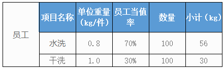 500個(gè)房間的五星級酒店洗衣房洗滌設備配置方案及價(jià)格參考